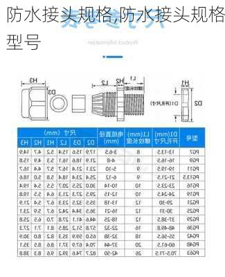 防水接头规格,防水接头规格型号