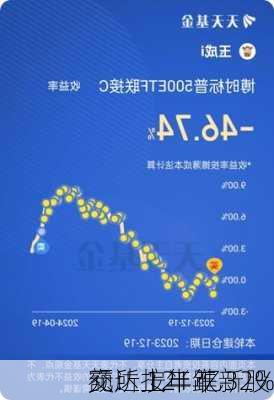 
交所上半年新股
额达 121 亿
元：按年跌 32%