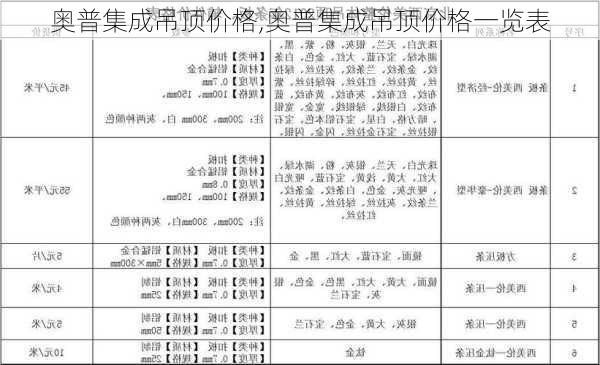 奥普集成吊顶价格,奥普集成吊顶价格一览表