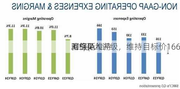 阿格斯维持
雅保(A
.US)买入评级，维持目标价166
