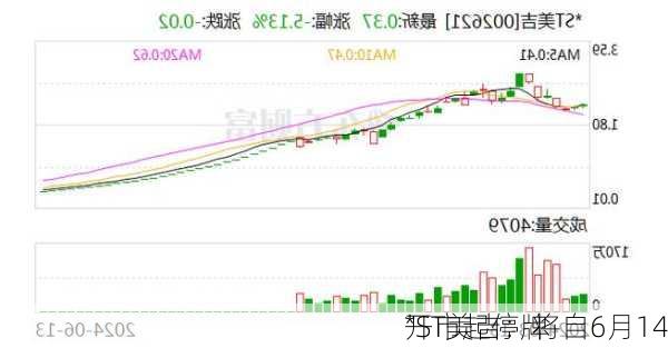 *ST美吉：将自6月14
开市起停牌