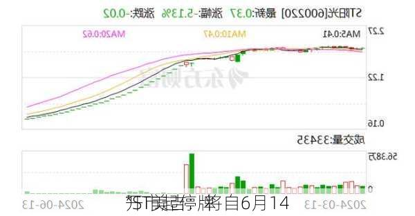 *ST美吉：将自6月14
开市起停牌