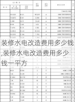 装修水电改造费用多少钱,装修水电改造费用多少钱一平方