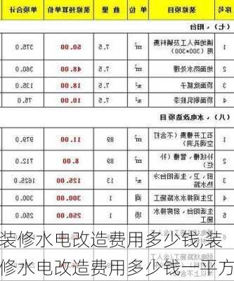 装修水电改造费用多少钱,装修水电改造费用多少钱一平方