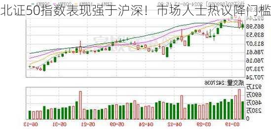 北证50指数表现强于沪深！市场人士热议降门槛