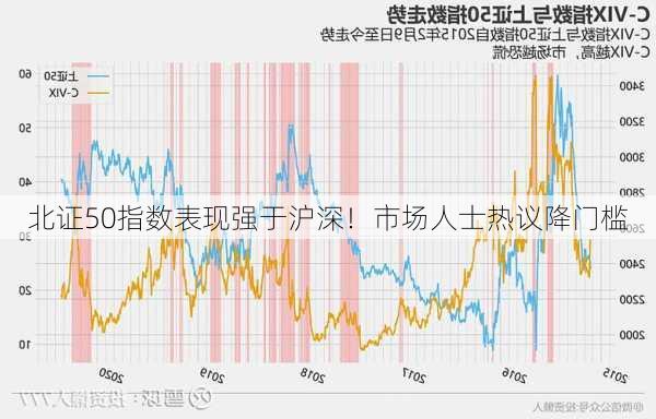 北证50指数表现强于沪深！市场人士热议降门槛