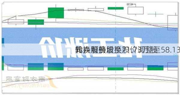 翰森制药：换股价调整至58.13
元，可换股
转换股份增至71.73万股