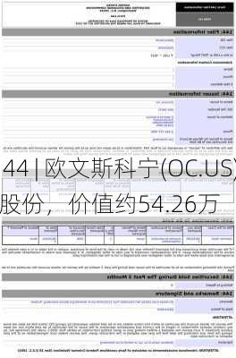 Form 144 | 欧文斯科宁(OC.US)高管拟
3,000股股份，价值约54.26万
