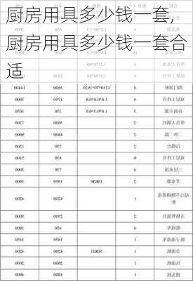 厨房用具多少钱一套,厨房用具多少钱一套合适