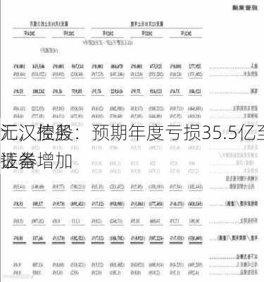 汇汉控股：预期年度亏损35.5亿至39.5亿
元，债务证券
拨备增加