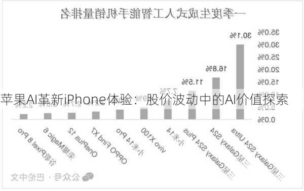 苹果AI革新iPhone体验：股价波动中的AI价值探索