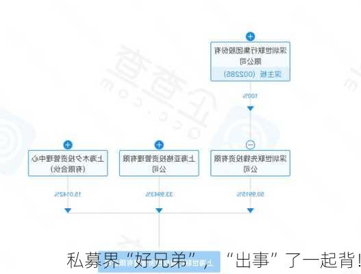 私募界“好兄弟”，“出事”了一起背！