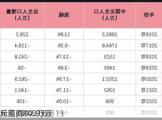 粉笔(02469)6月13
斥资3907.83万
元回购902万股