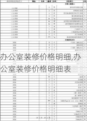 办公室装修价格明细,办公室装修价格明细表