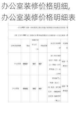 办公室装修价格明细,办公室装修价格明细表