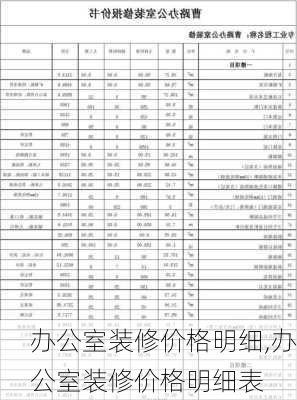 办公室装修价格明细,办公室装修价格明细表