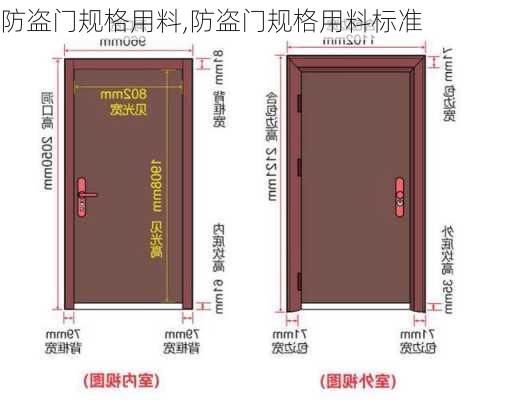 防盗门规格用料,防盗门规格用料标准