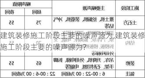 建筑装修施工阶段主要的噪声源为,建筑装修施工阶段主要的噪声源为?