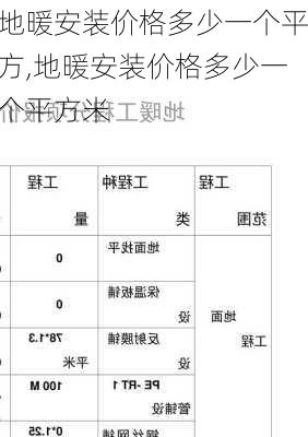 地暖安装价格多少一个平方,地暖安装价格多少一个平方米