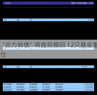 “合力转债”将提前赎回 12只基金重仓