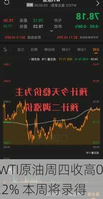 
WTI原油周四收高0.2% 本周将录得
