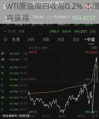 
WTI原油周四收高0.2% 本周将录得
