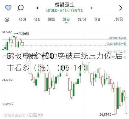 老板电器（00
8）：股价成功突破年线压力位-后市看多（涨）（06-14）