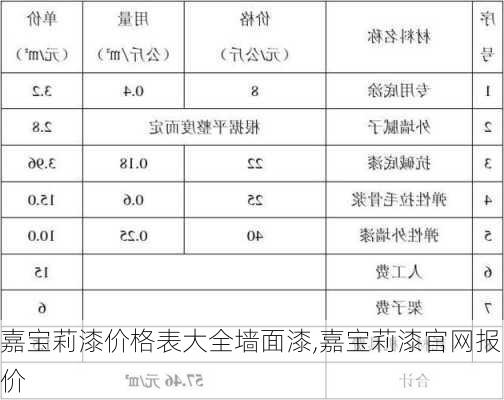 嘉宝莉漆价格表大全墙面漆,嘉宝莉漆官网报价