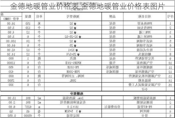 金德地暖管业价格表,金德地暖管业价格表图片