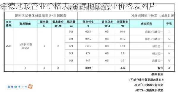 金德地暖管业价格表,金德地暖管业价格表图片