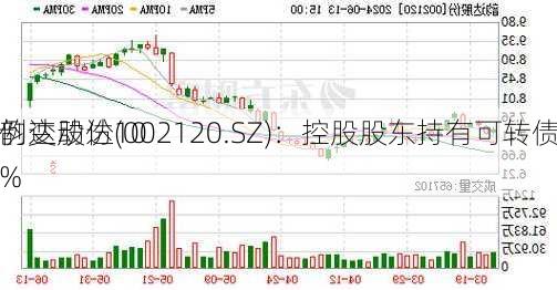 韵达股份(002120.SZ)：控股股东持有可转债
例变动达10%