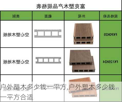 户外塑木多少钱一平方,户外塑木多少钱一平方合适