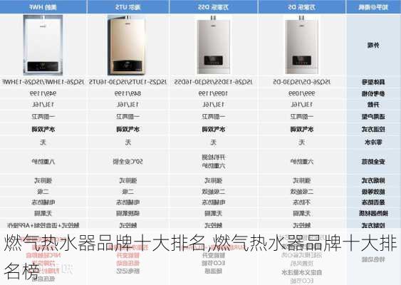 燃气热水器品牌十大排名,燃气热水器品牌十大排名榜