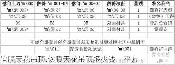 软膜天花吊顶,软膜天花吊顶多少钱一平方