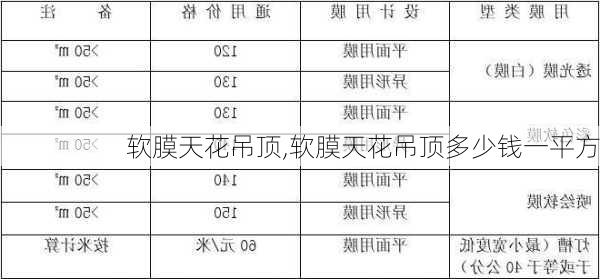 软膜天花吊顶,软膜天花吊顶多少钱一平方