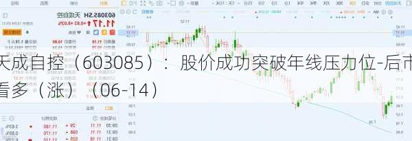 天成自控（603085）：股价成功突破年线压力位-后市看多（涨）（06-14）