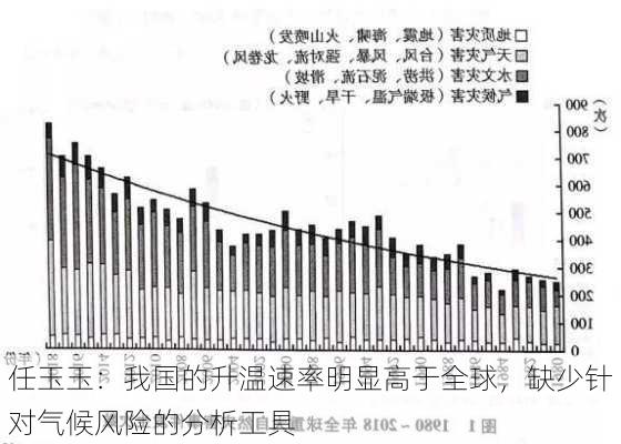 任玉玉：我国的升温速率明显高于全球，缺少针对气候风险的分析工具