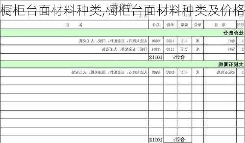 橱柜台面材料种类,橱柜台面材料种类及价格