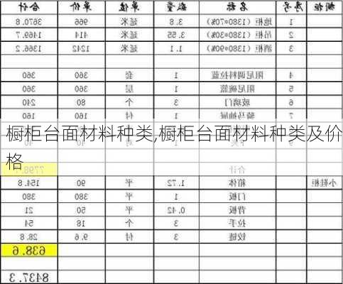 橱柜台面材料种类,橱柜台面材料种类及价格