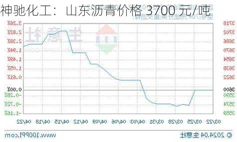 神驰化工：山东沥青价格 3700 元/吨