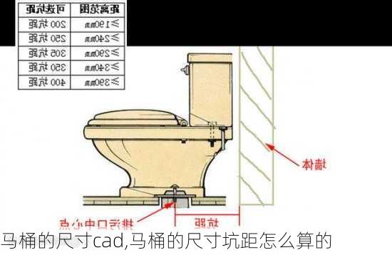 马桶的尺寸cad,马桶的尺寸坑距怎么算的