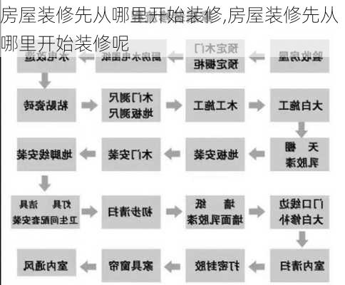 房屋装修先从哪里开始装修,房屋装修先从哪里开始装修呢