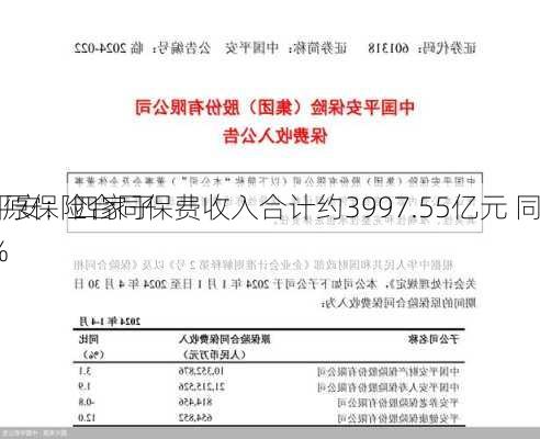 中国平安：四家子
前5月原保险合同保费收入合计约3997.55亿元 同
增长3.38%