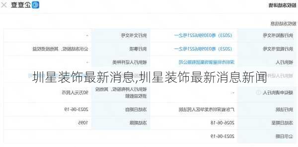 圳星装饰最新消息,圳星装饰最新消息新闻