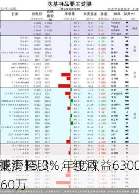 美捷汇控股：年度收益6300万
元下滑15.3%，红酒
额减少至4760万
元