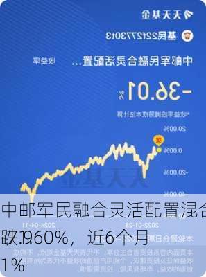 中邮军民融合灵活配置混合：净值下跌1.60%，近6个月
-7.91%