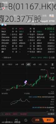 加科思-B(01167.HK)6月14
耗资37.8万
元回购20.37万股