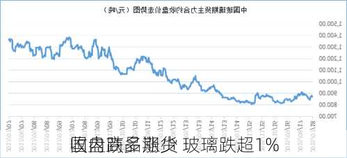 国内商品期货
收盘跌多涨少 玻璃跌超1%