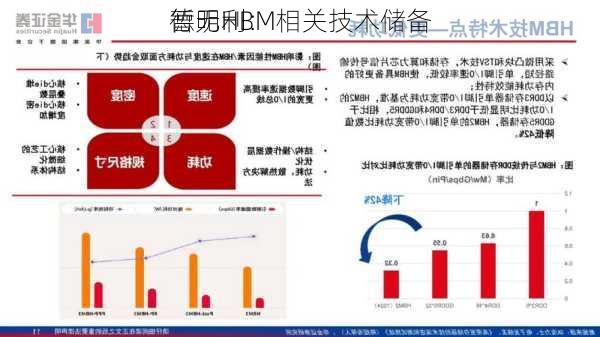 德明利：
暂无HBM相关技术储备