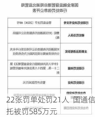 22张罚单处罚21人  国通信托被罚585万元